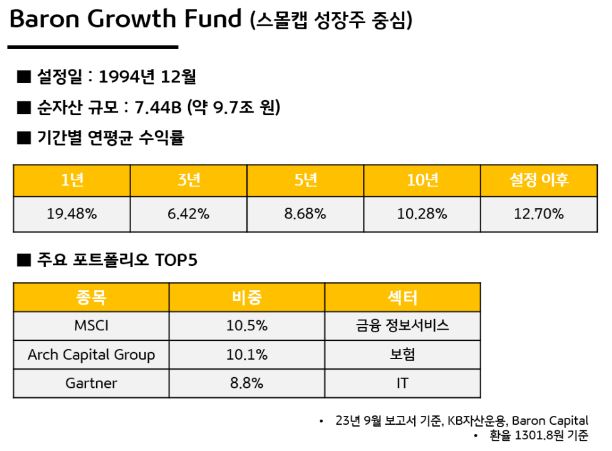 'baron growth fund'는 스몰캡 성장주 중심의 투자를 하며, 상당한 장기 성과를 기록.